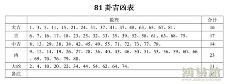 24意思|周易数理：24这个数字的吉凶